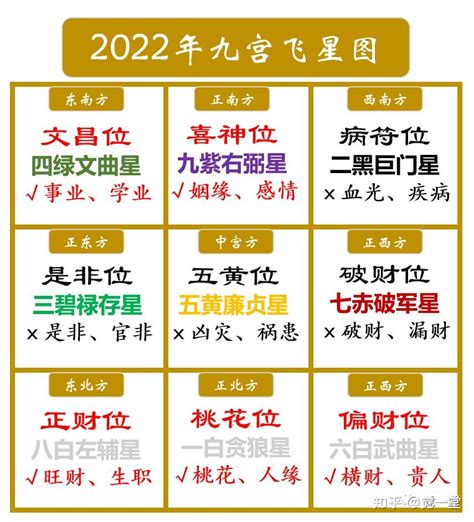 文昌位2023